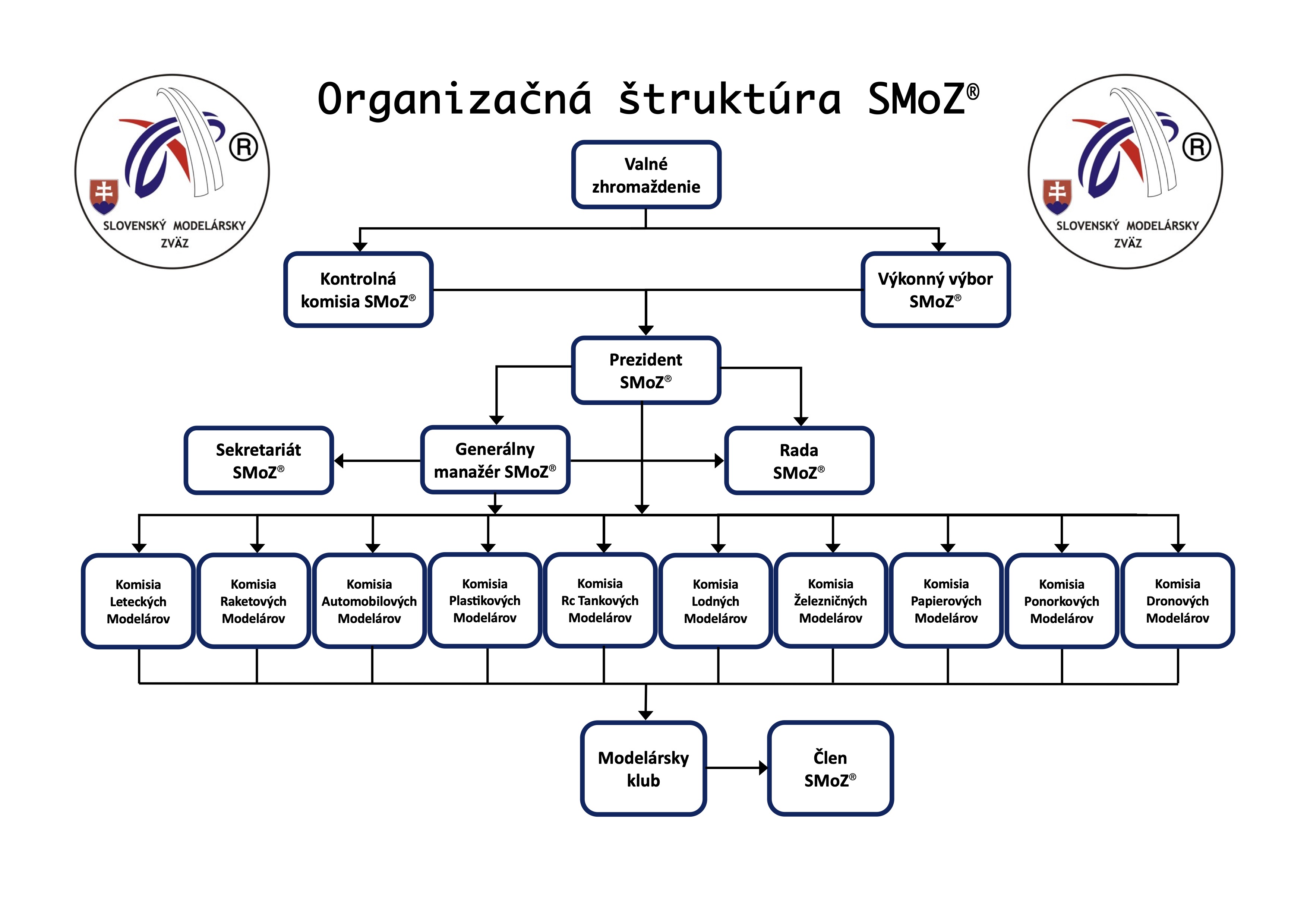 organ_struktura