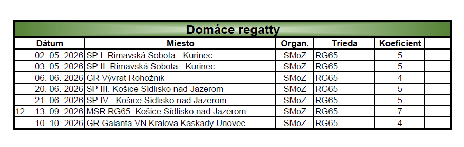 Nie je k dispozícii