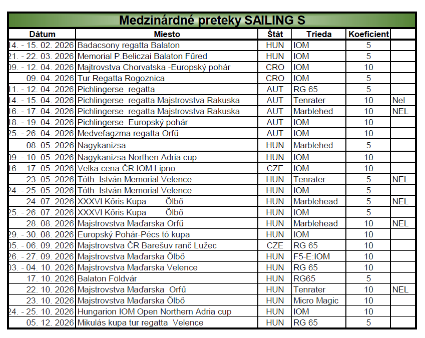 Nie je k dispozícii